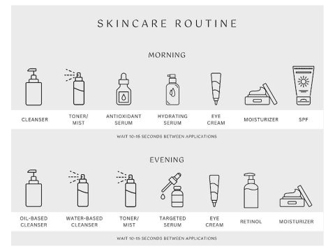 The Right Skincare Routine - Aesthetic Options